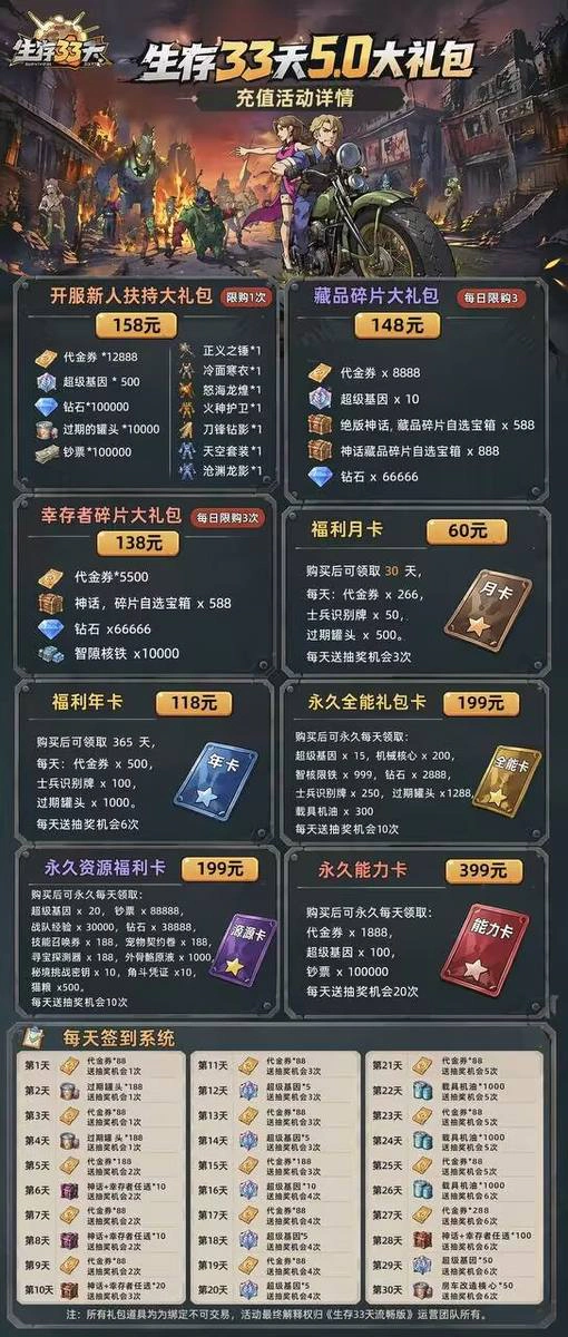 生存33天-5.0游戏详情福利 1