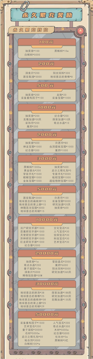 最强蜗牛-四周年游戏详情福利 4
