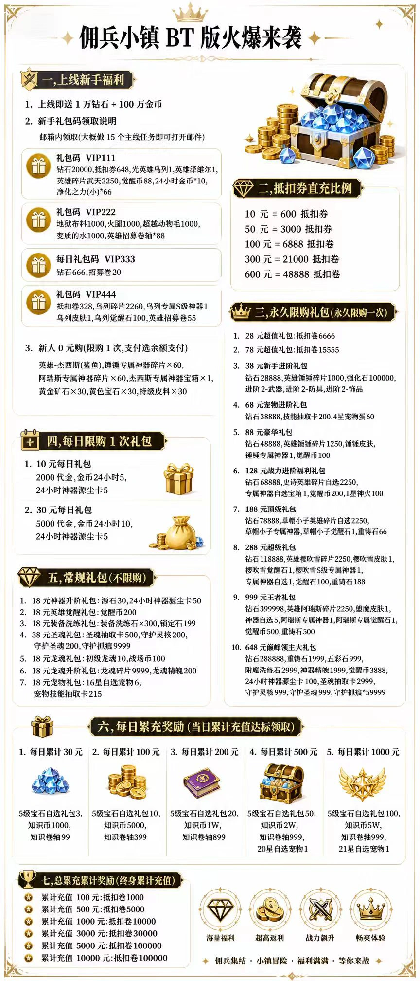 佣兵小镇游戏详情福利 1