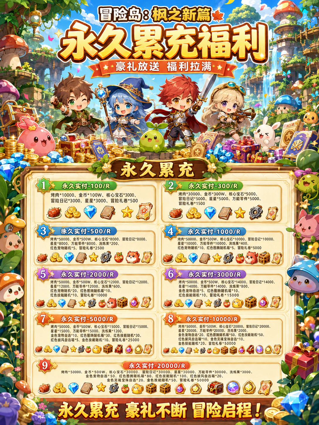 冒险岛枫之新篇游戏详情福利 2